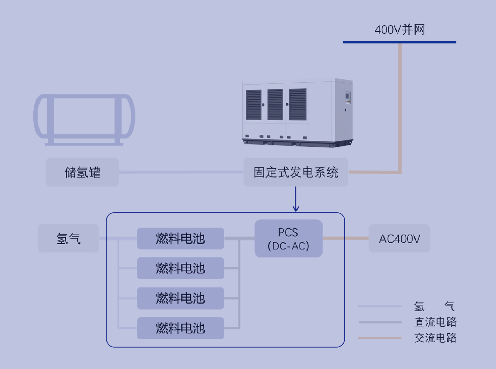 燃料电池发电系统并网方案