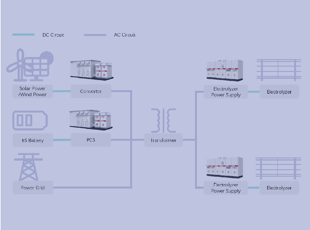 AC Power Supply Scheme for Renewable Energy Hydrogen Production