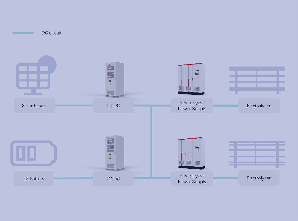 DC Power Supply Scheme for Renewable Energy Hydrogen Production