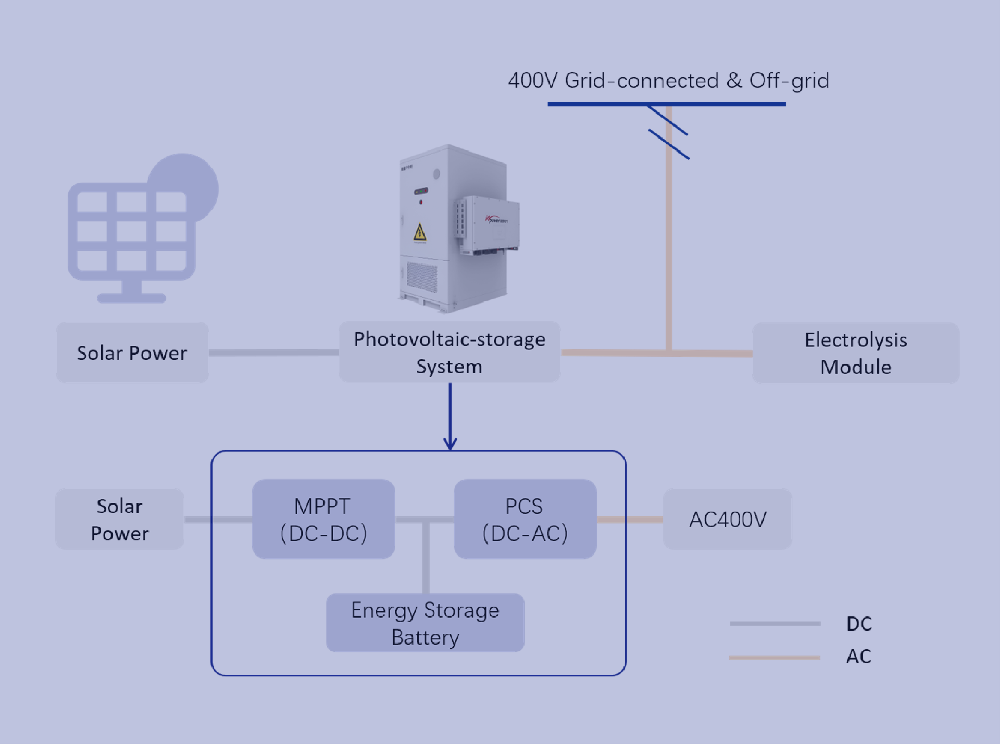 Small-scale Hydrogen Production Solution for Distributed Photovoltaics